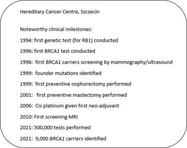 Genetic testing for hereditary breast cancer in Poland: 1998-2022.