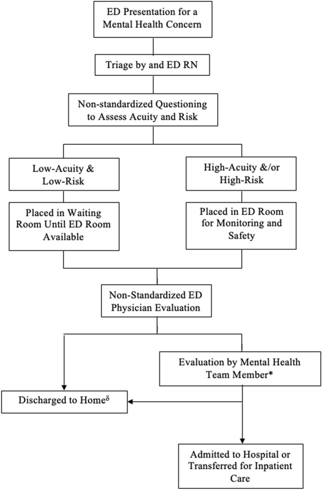 An evaluation of satisfaction with emergency department care in children and adolescents with mental health concerns.