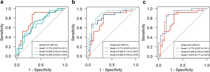 Choroidal vasculature act as predictive biomarkers of long-term ocular elongation in myopic children treated with orthokeratology: a prospective cohort study.