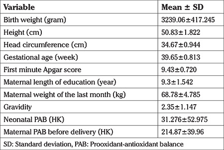 Comparing maternal and neonatal prooxidant-antioxidant balance during delivery