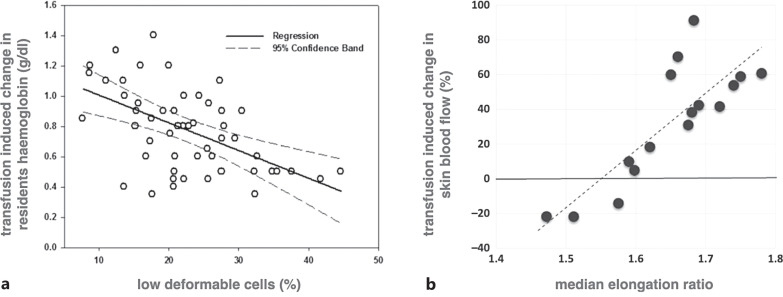 Big Data in Transfusion Medicine and Artificial Intelligence Analysis for Red Blood Cell Quality Control.