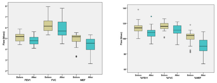 Effect of Hydration on Pulmonary Function and Development of Exercise-Induced Bronchoconstriction among Professional Male Cyclists.