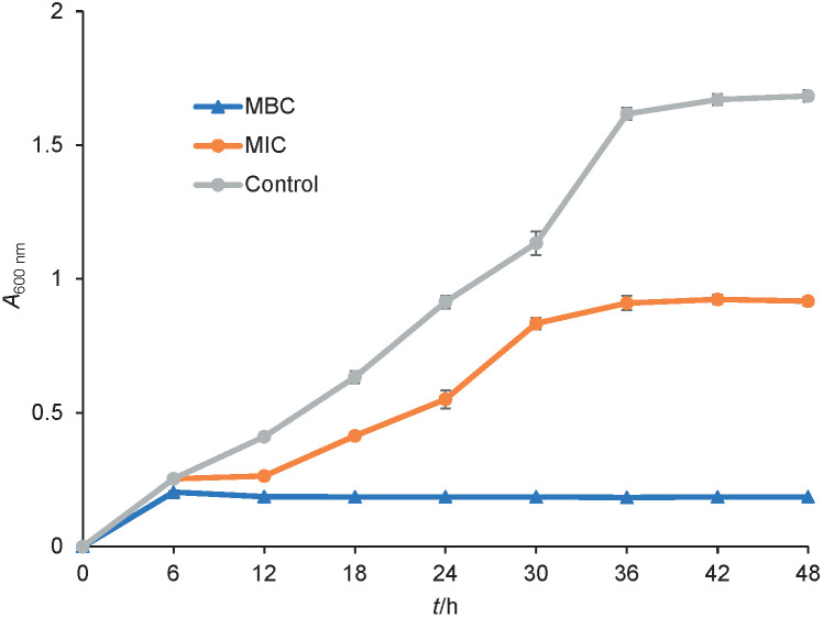 Thymol-Loaded Polymeric Nanoparticles Improve the Postharvest Microbiological Safety of Blueberries.