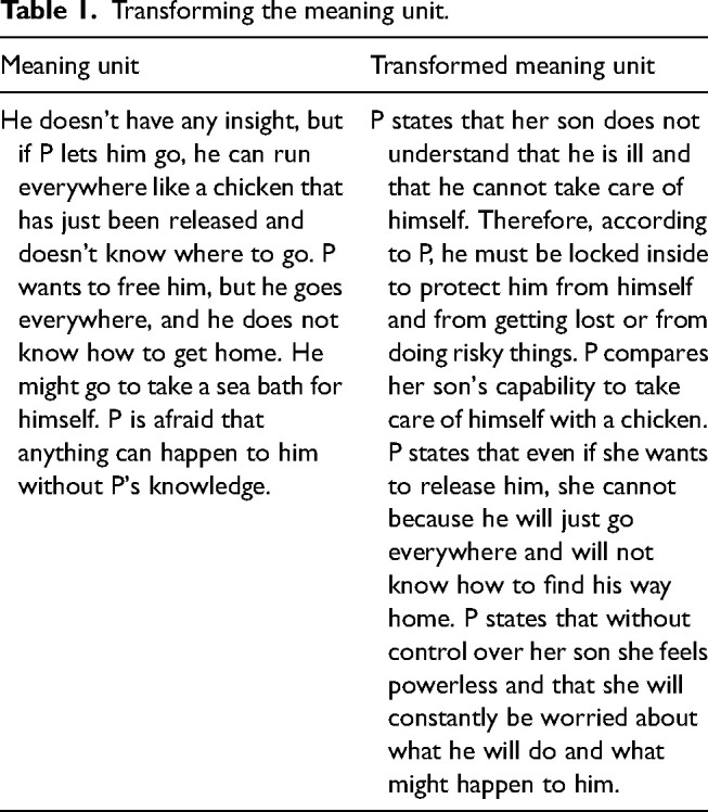 <i>Pasung</i>: A qualitative study of shackling family members with mental illness in Indonesia.