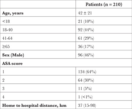 Pre-anaesthesia Telephone Consultation: A Safe Alternative for Anaesthesia Assessment in Case of Repeated Low or Intermediate Risk Surgeries: A Prospective Cohort Study.