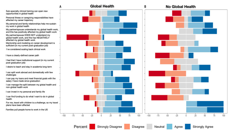 Characteristics of Global Health Careers among Graduates of a Global Health Equity Residency Training Program in the United States.