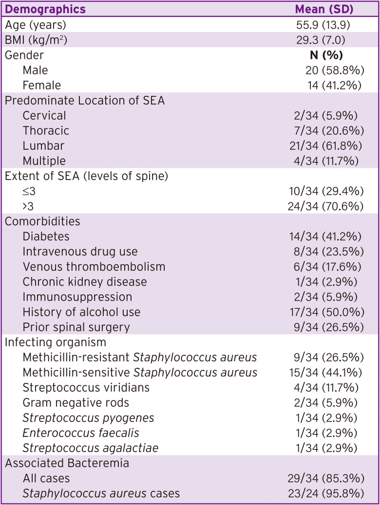 Feasibility of Using Bacteriophage Therapy to Reduce Morbidity and Mortality Associated with Spinal Epidural Abscesses.