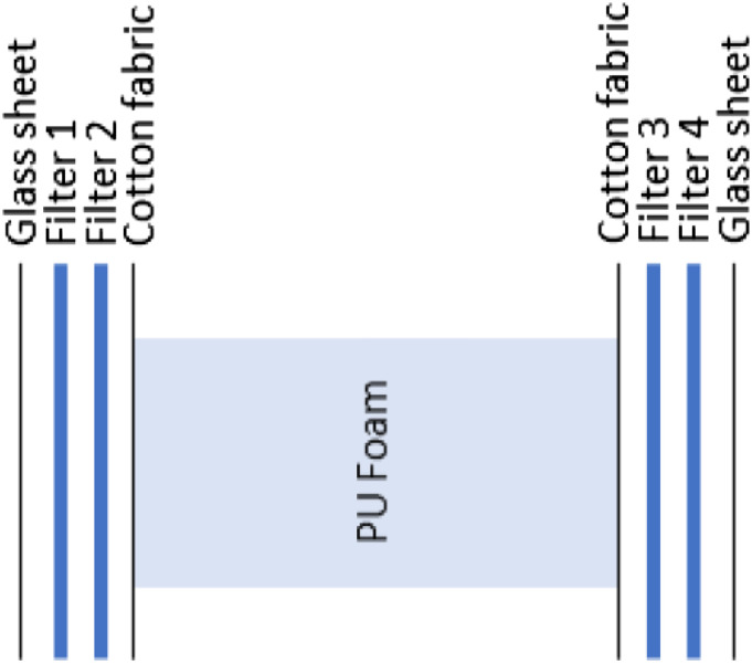 Emission and time-resolved migration rates of aromatic diamines from two flexible polyurethane foams.