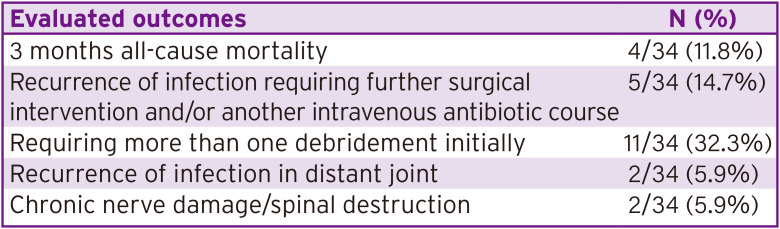 Feasibility of Using Bacteriophage Therapy to Reduce Morbidity and Mortality Associated with Spinal Epidural Abscesses.