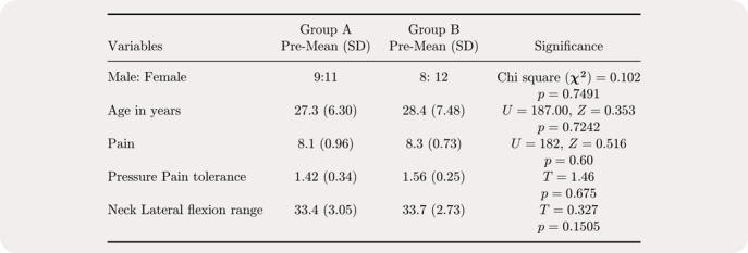 Effect of myofascial cupping vs integrated neuromuscular inhibition techniques on pain and neck movement in individuals with latent trigger point in trapezius.