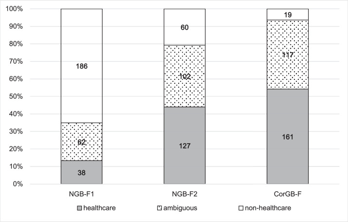 Who works on the ‘frontline’? comparing constructions of ‘frontline’ work before and during the COVID-19 pandemic.