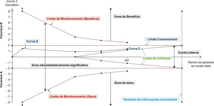 Improving Meta-analyses.