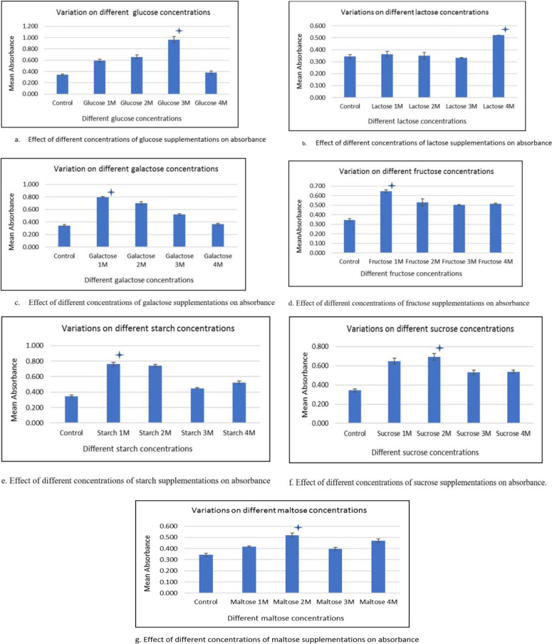 Effects of genetic and environmental variables on biofilm development dynamics in <i>Achromobacter mucicolens</i>.