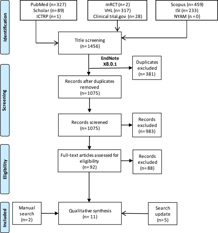 The effect of COVID-19 on the in-hospital outcomes of percutaneous coronary intervention in patients with acute coronary syndrome: A large scale meta-analysis