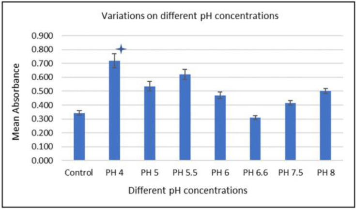 Effects of genetic and environmental variables on biofilm development dynamics in <i>Achromobacter mucicolens</i>.