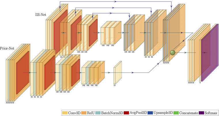 Deep learning-based left ventricular segmentation demonstrates improved performance on respiratory motion-resolved whole-heart reconstructions.