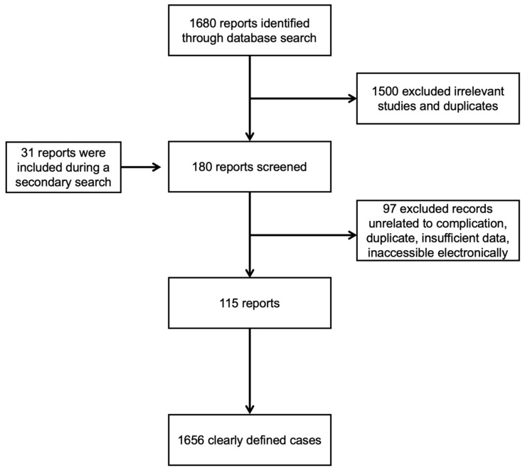 Antiseizure Medication-Induced Alopecia: A Literature Review.