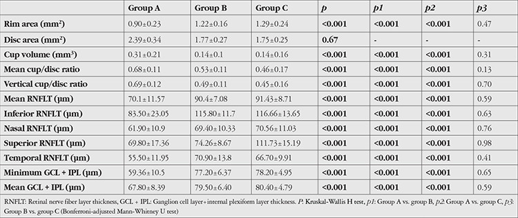 Macular and Peripapillary Vascular Densities in Non-Glaucomatous Eyes of Patients with Unilateral Glaucoma.