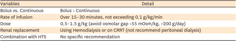 Optimizing Mannitol Use in Managing Increased Intracranial Pressure: A Comprehensive Review of Recent Research and Clinical Experiences.