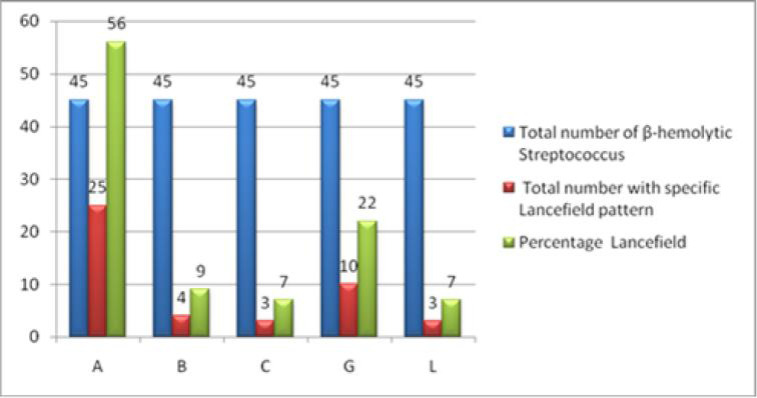 A STUDY OF SKIN SEPSIS AMONGST ABATTOIR WORKERS IN MONIYA, IBADAN, OYO STATE, NIGERIA.