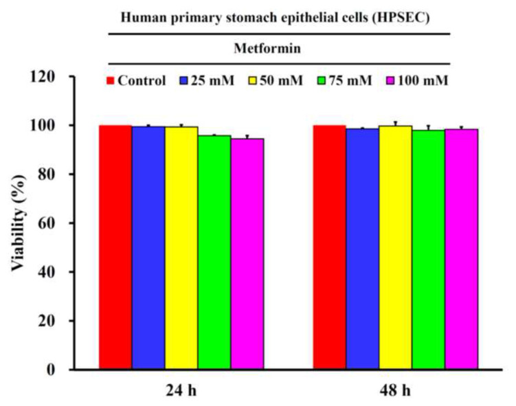 Metformin induces autophagy of cisplatin-resistant human gastric cancer cells in addition to apoptosis.