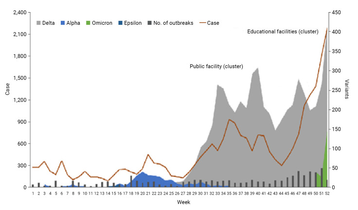 Effectiveness of the COVID-19 vaccine in the Honam region of the Republic of Korea.