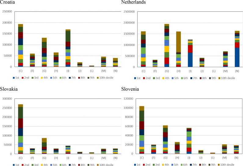 Cross-country evidence on the allocation of COVID-19 government subsidies and consequences for productivity