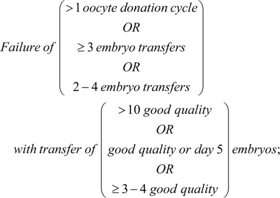 A systematic review of transcriptomic studies of the human endometrium reveals inconsistently reported differentially expressed genes.