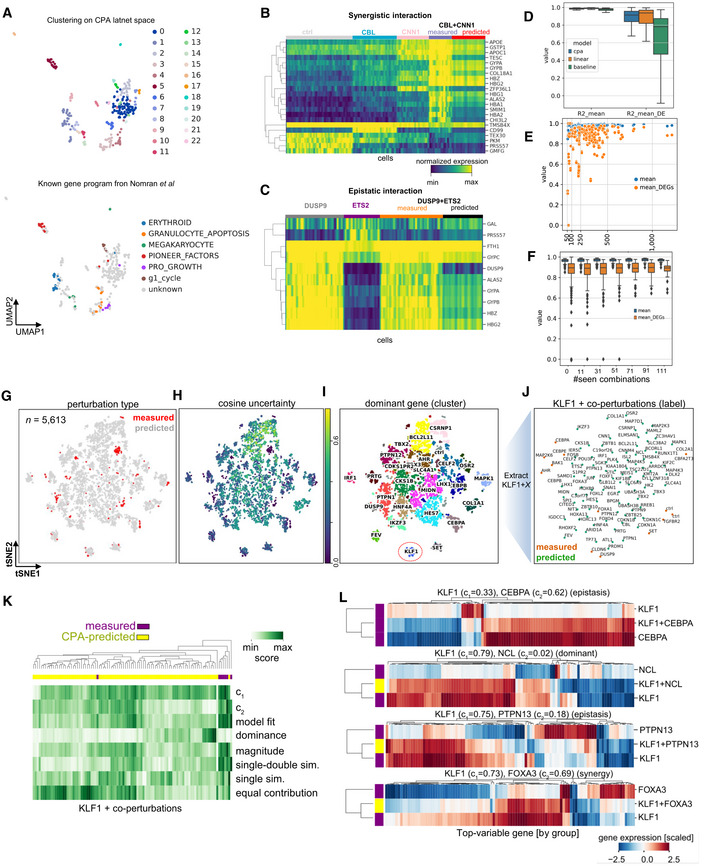 Predicting cellular responses to complex perturbations in high-throughput screens.