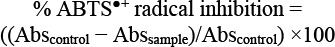 Antioxidant and antimicrobial properties of an extract rich in proteins obtained from <i>Trametes versicolor</i>.