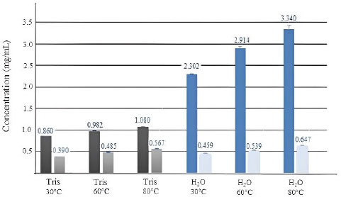 Antioxidant and antimicrobial properties of an extract rich in proteins obtained from <i>Trametes versicolor</i>.