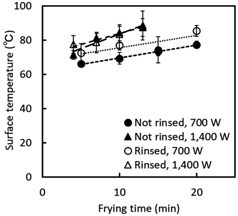 Acrylamide in Cooked Sprouts of Mung Bean (<i>Vigna radiata</i>).