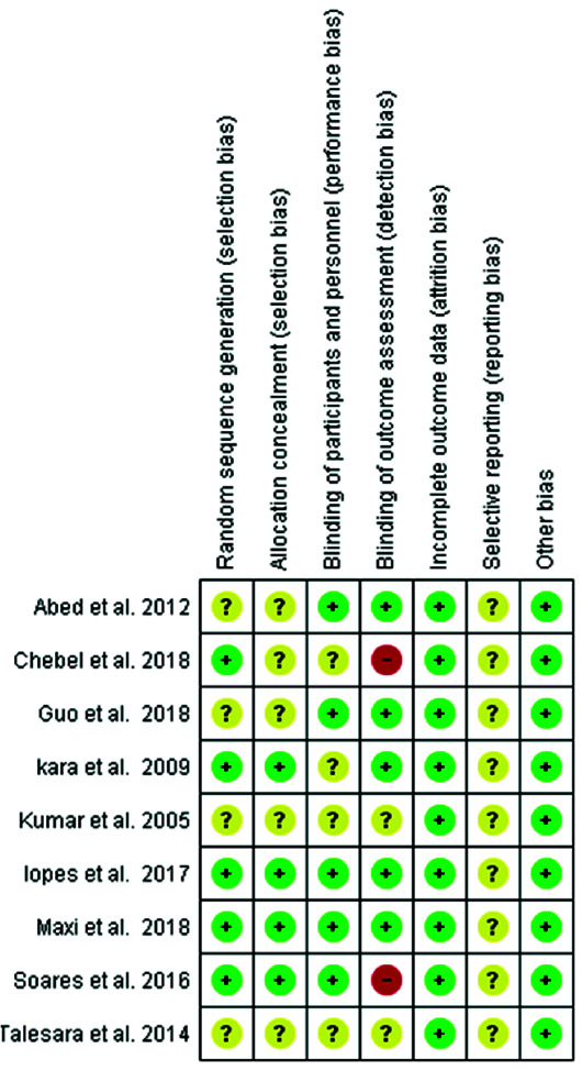 Evaluation of Two Pain Assessment Methods (Tactile and Air blast) for Comparison the Effectiveness of Nd:YAG Laser Therapy and Non-Laser Therapy on Dentin Hyper Sensitivity Treatment: A Systematic Review and Meta-analysis.