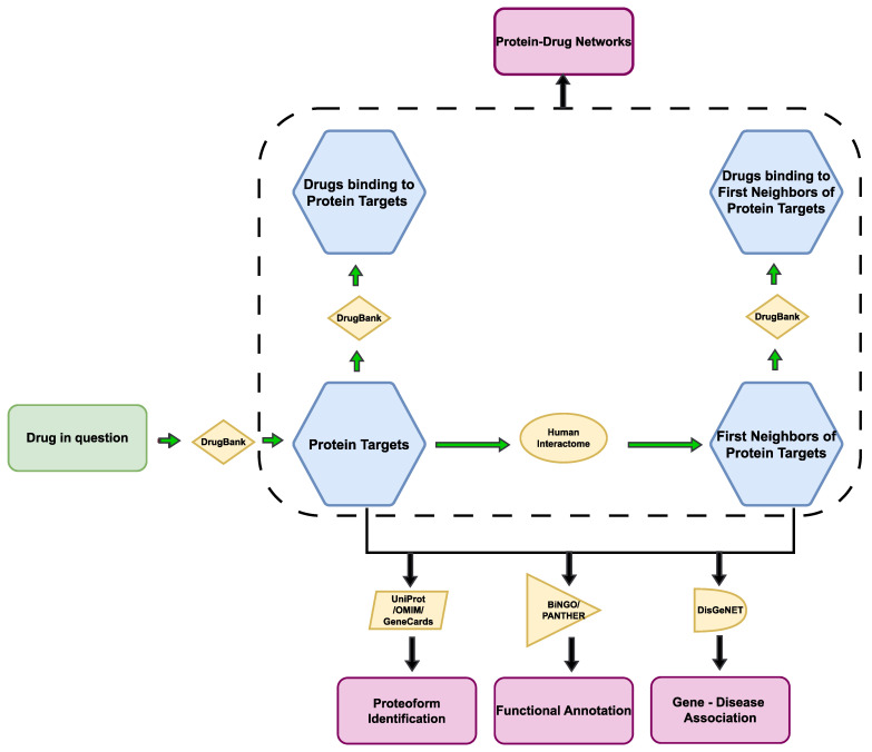 Network-Based Prediction of Side Effects of Repurposed Antihypertensive Sartans against COVID-19 via Proteome and Drug-Target Interactomes.