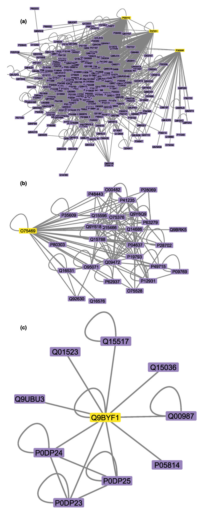 Network-Based Prediction of Side Effects of Repurposed Antihypertensive Sartans against COVID-19 via Proteome and Drug-Target Interactomes.