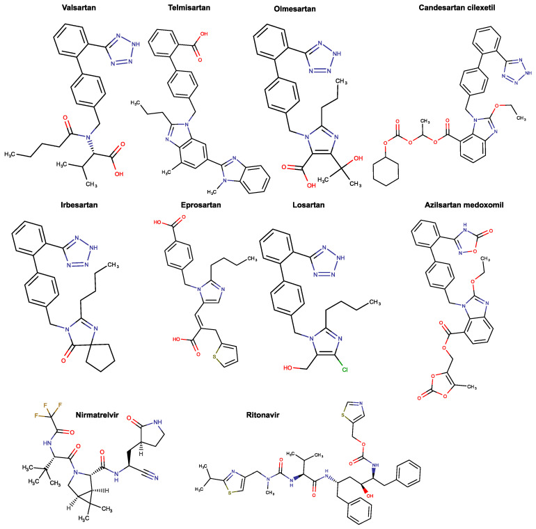 Network-Based Prediction of Side Effects of Repurposed Antihypertensive Sartans against COVID-19 via Proteome and Drug-Target Interactomes.