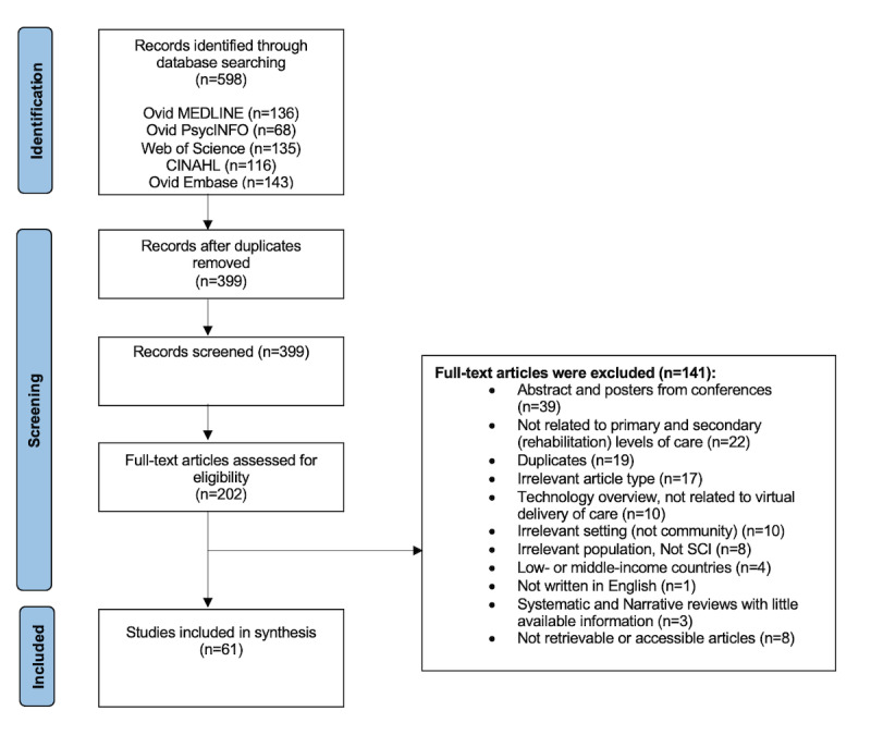 Models of Telehealth Service Delivery in Adults With Spinal Cord Injuries: Scoping Review.