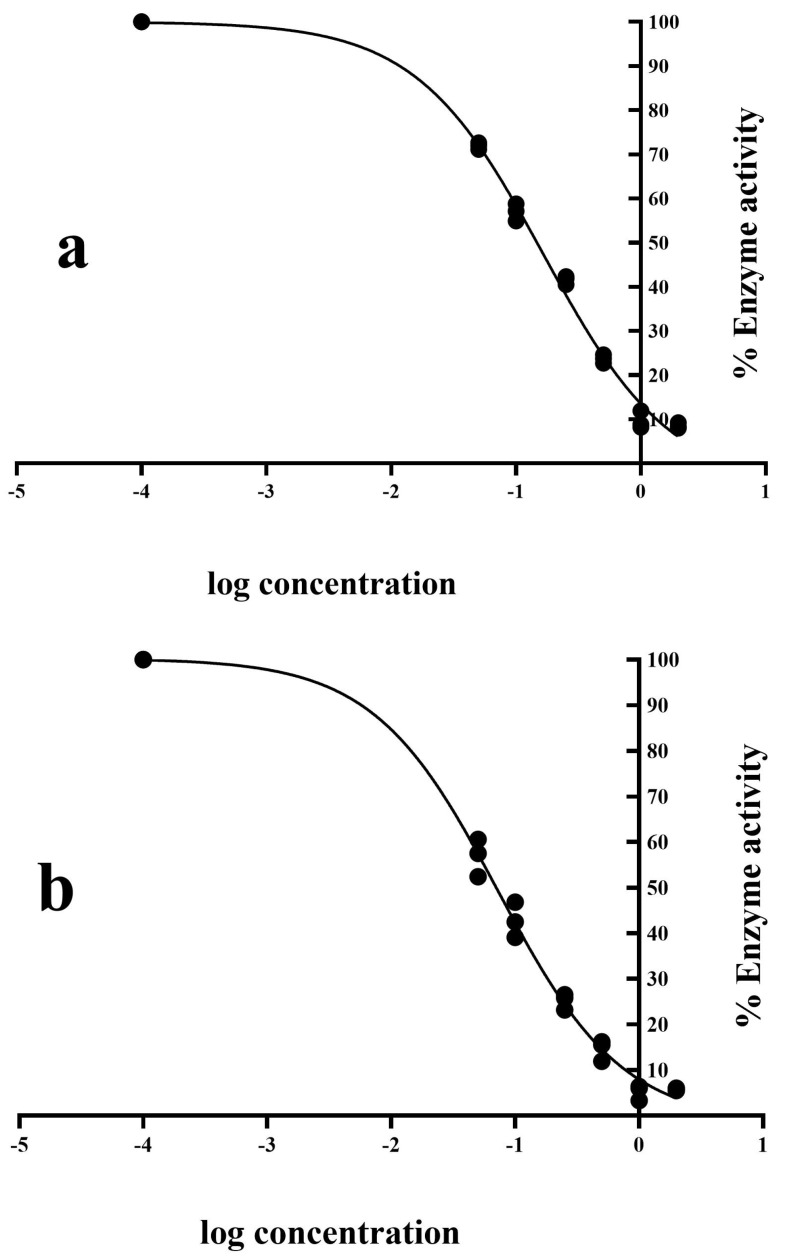 Antibacterial and Anti-Glucosyltransferase Activity of <i>Verbascum speciosum</i> Against Cariogenic Streptococci.