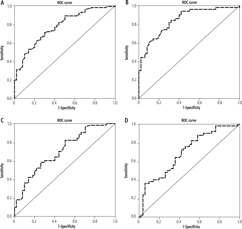 Bone morphogenic protein-7 (BMP-7) polymorphism: Susceptibility to cirrhosis and hepatocellular carcinoma after viral hepatitis in Egyptian patients.