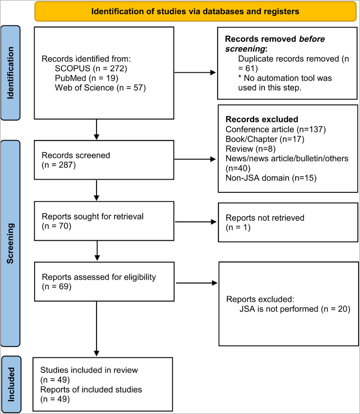 Applications, Shortcomings, and New Advances of Job Safety Analysis (JSA): Findings from a Systematic Review