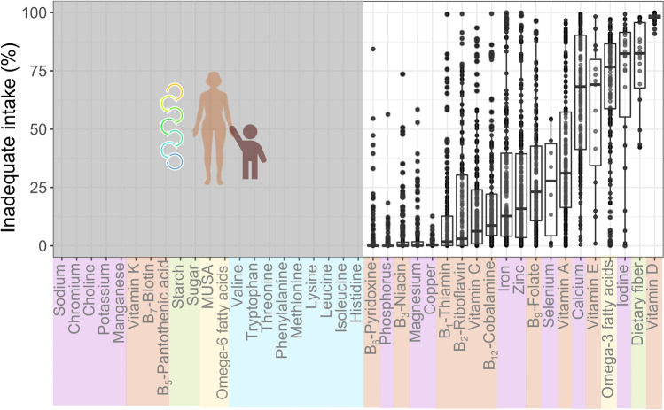 A Decision Framework for Selecting Critically Important Nutrients from Aquatic Foods.