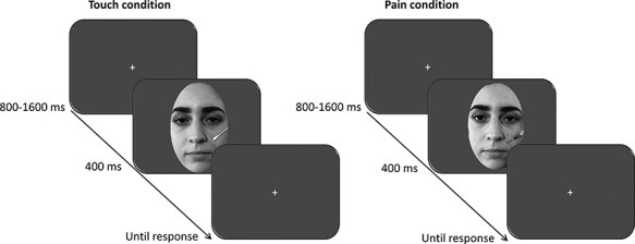 Close to me but unreachable: spotting the link between peripersonal space and empathy.