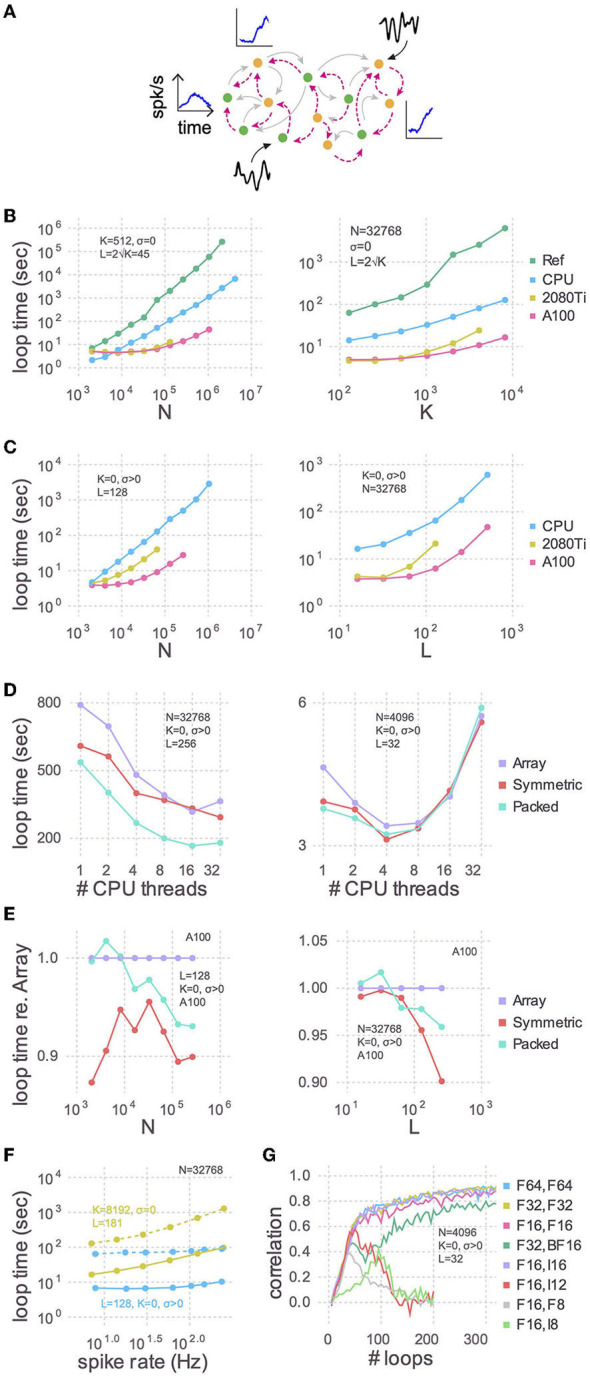 A scalable implementation of the recursive least-squares algorithm for training spiking neural networks.