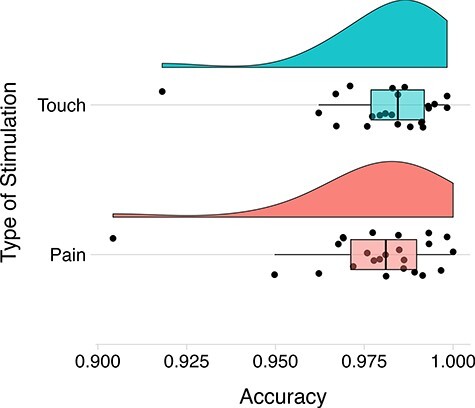 Close to me but unreachable: spotting the link between peripersonal space and empathy.