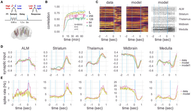 A scalable implementation of the recursive least-squares algorithm for training spiking neural networks.