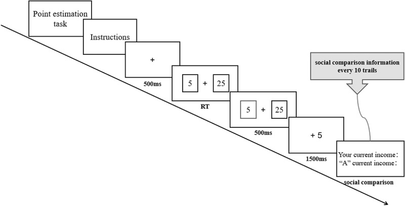 The influence of social comparison on risk decision-making for self and groups in intergroup contexts.