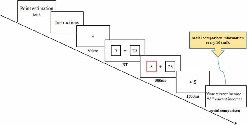 The influence of social comparison on risk decision-making for self and groups in intergroup contexts.