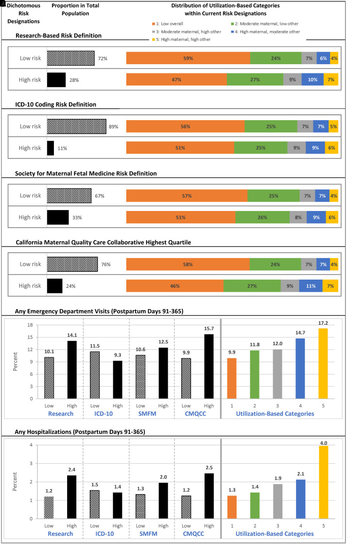 Understanding categories of postpartum care use among privately insured patients in the United States: a cluster-analytic approach.
