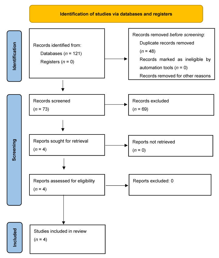 Developing a Burn-Specific Family-Centered Care (BS-FCC) Framework: A Multi-Method Study.