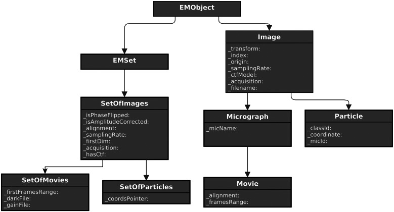 Scipion3: A workflow engine for cryo-electron microscopy image processing and structural biology.